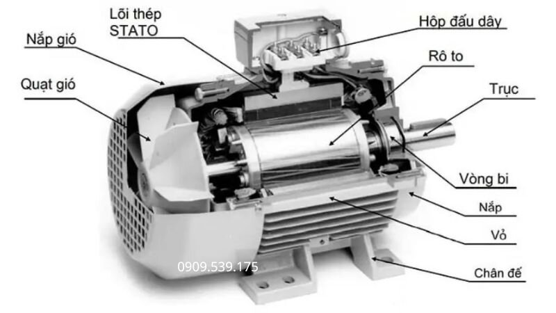 Cấu tạo bên trong của động cơ điện 3 pha 1.5kW 2Hp