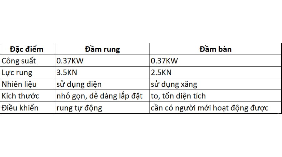 So sánh động cơ rung đầm rung 0.37kW 0.5Hp và máy đầm bàn