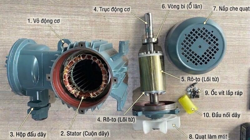 Cấu tạo bên trong của động cơ phòng nổ