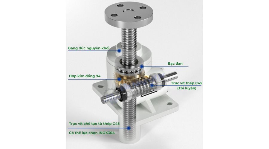 hộp giảm tốc vít me SWLD2.5 SWL2.5 được cấu tạo gồm những gì?