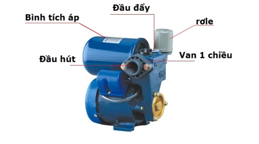 Cấu tạo bên trong của bơm tăng áp 0.37kW 0.5Hp