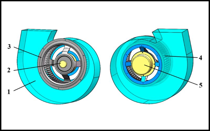 Cấu tạo của quạt ly tâm