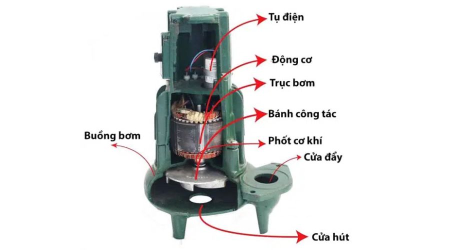 Cấu tạo bên trong máy bơm chìm 1.5kW 2Hp