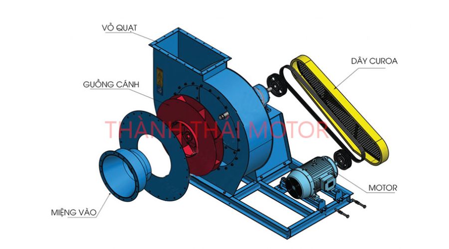 Cấu tạo của motor quạt thổi 0.75kW 1Hp