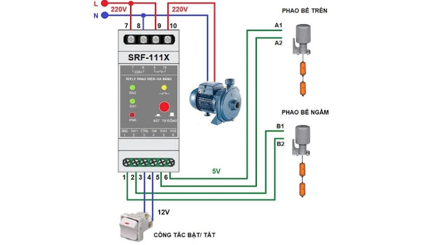 Hướng dẫn sử dụng