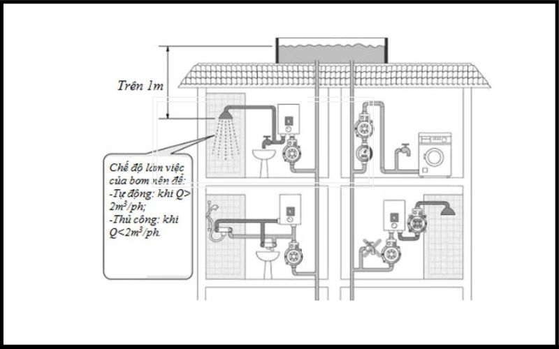 Sơ đồ lắp máy bơm nước tăng áp