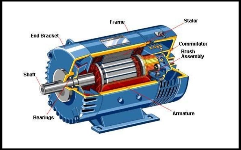 Cấu tạo của động cơ điện DC