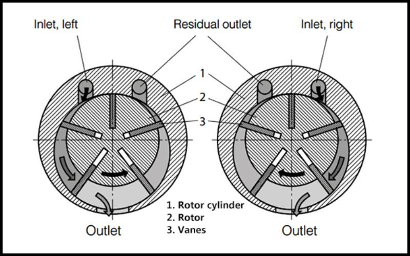 Nguyên lý hoạt động của motor rung khí nén