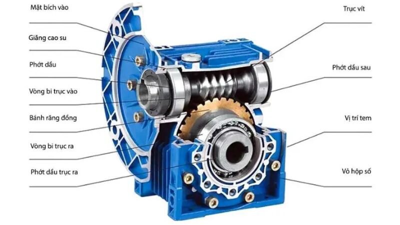 Cấu tạo hộp giảm tốc NMRV
