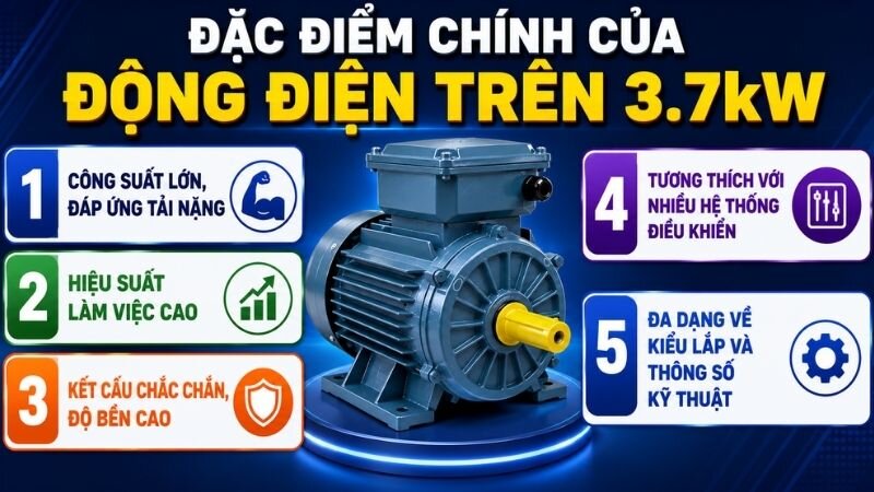 Đặc điểm chính của động điện trên 3.7kW.