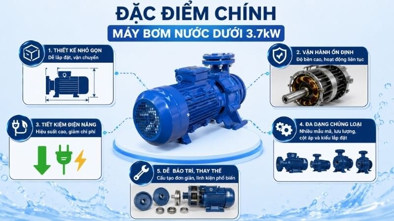 Đặc điểm chính của máy bơm nước dưới 3.7kW.