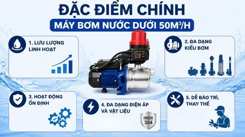 Đặc điểm chính của máy bơm nước dưới 50m3/h.