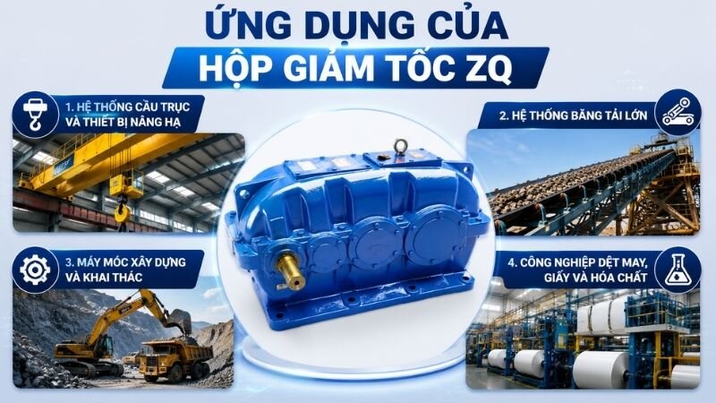 Ứng dụng của hộp giảm tốc ZQ.