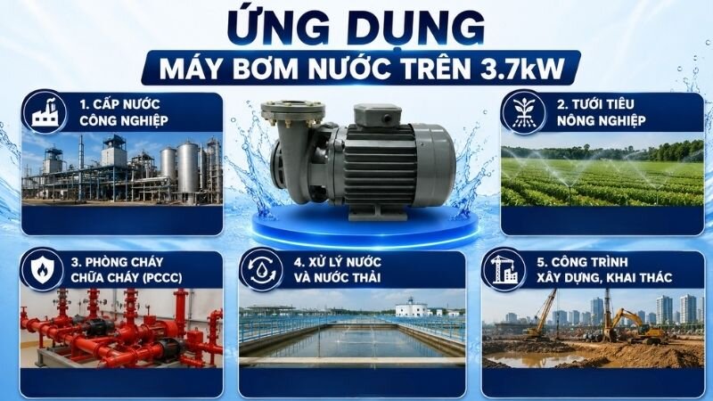 Ứng dụng của máy bơm nước trên 3.7kW.