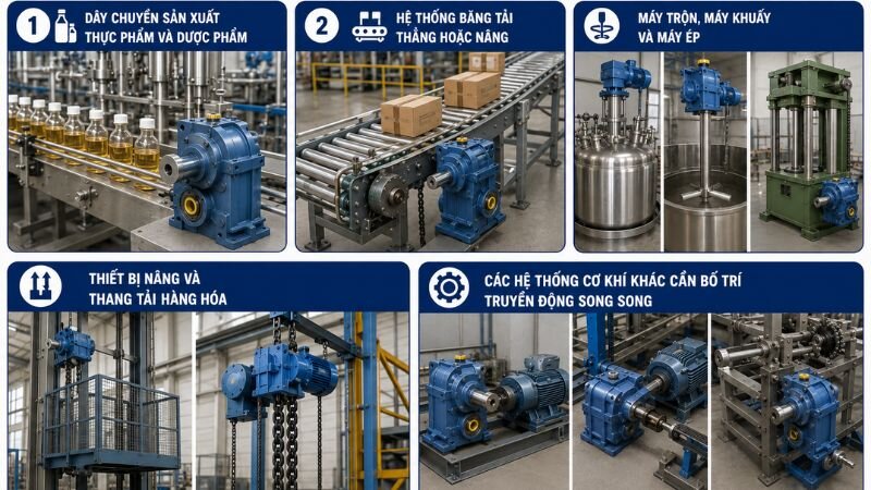Ứng dụng hộp giảm tốc tải nặng trục song song F