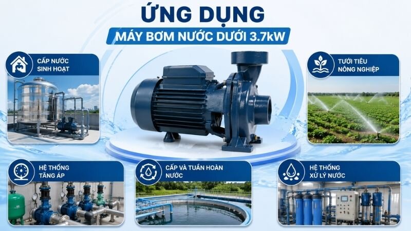 Ứng dụng máy bơm nước dưới 3.7kW.