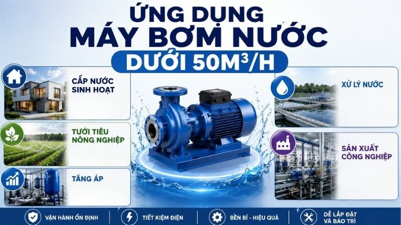 Ứng dụng máy bơm nước dưới 50m3/h.