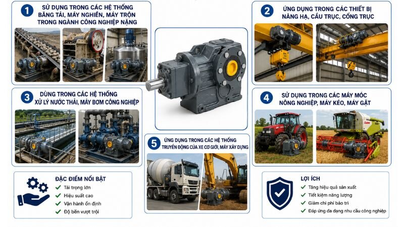 Ứng dụng tải nặng trục vuông góc S