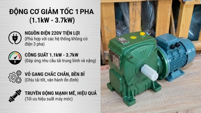 Đặc điểm nổi bật của động cơ giảm tốc 1 pha từ 1.1kW đến 3.7kW