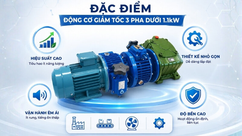 Đặc điểm của động cơ giảm tốc 3 pha dưới 1.1kW