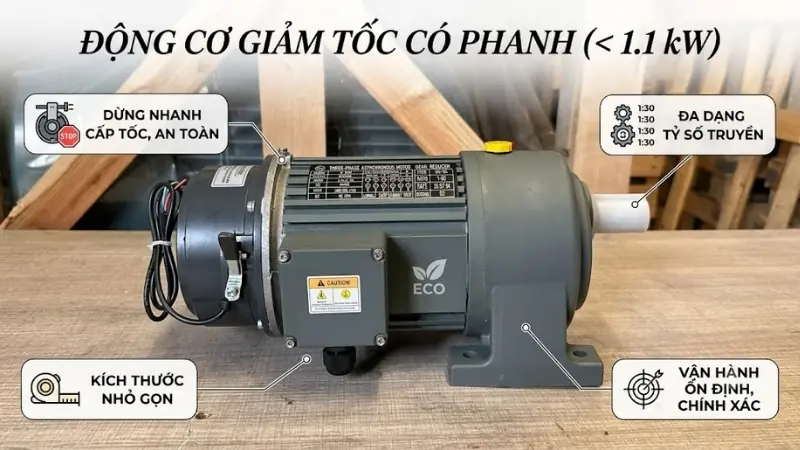 Đặc điểm của động cơ giảm tốc thắng từ dưới 1.1kW