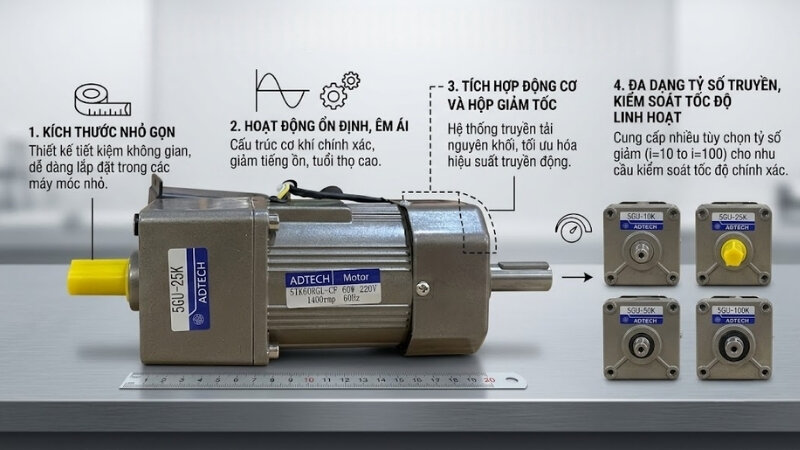 Đặc điểm của động cơ giảm tốc mini 1 pha