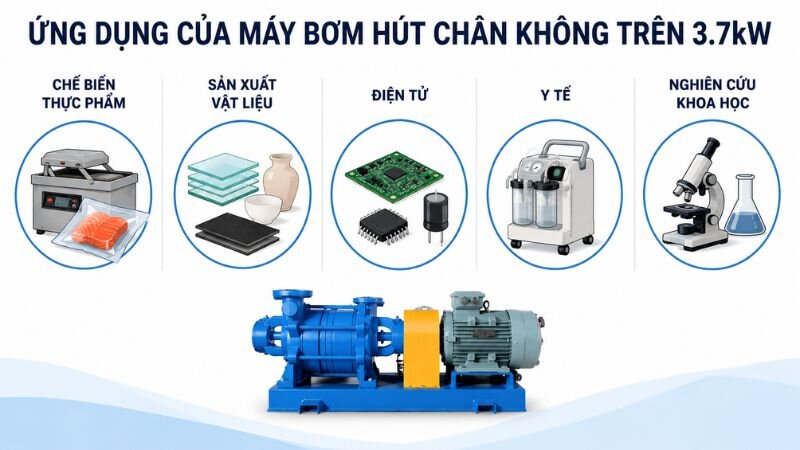 Ứng dụng của máy bơm hút chân không trên 3.7kW