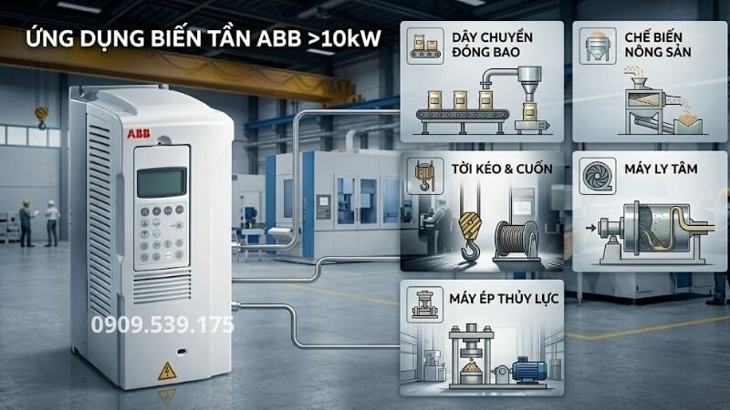 Ứng dụng của biến tần abb trên 10kW.