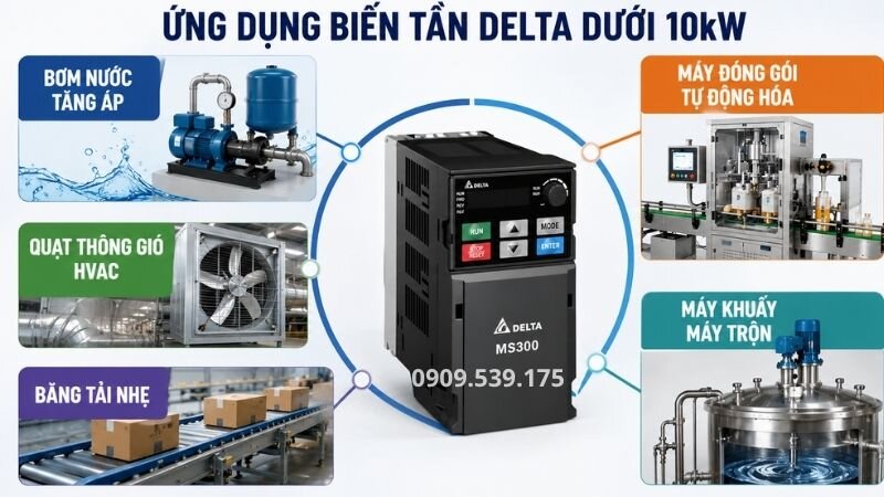Ứng dụng của biến tần delta dưới 10kW.
