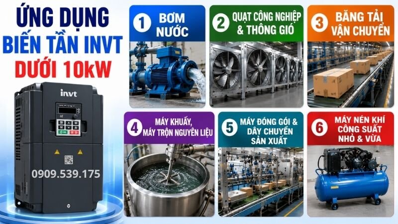 Ứng dụng của biến tần INVT dưới 10kW.
