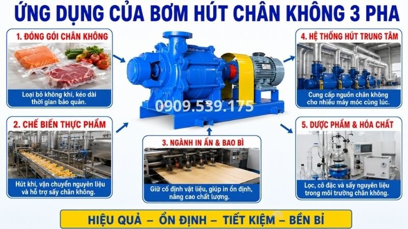 Ứng dụng của bơm hút chân không 3 pha.