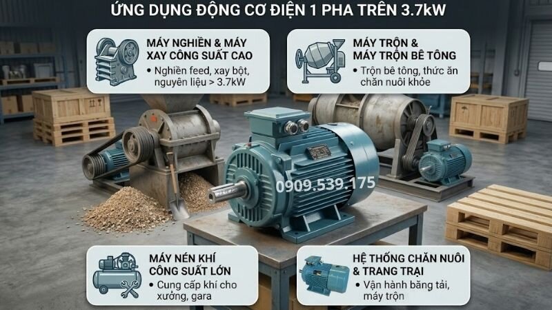 Ứng dụng của động cơ điện 1 pha trên 3.7kW.