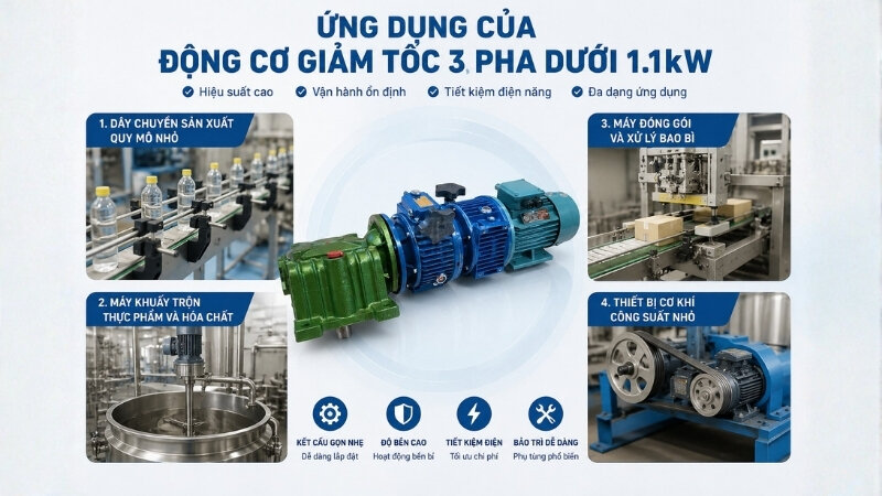Ứng dụng của động cơ giảm tốc 3 pha dưới 1.1kW