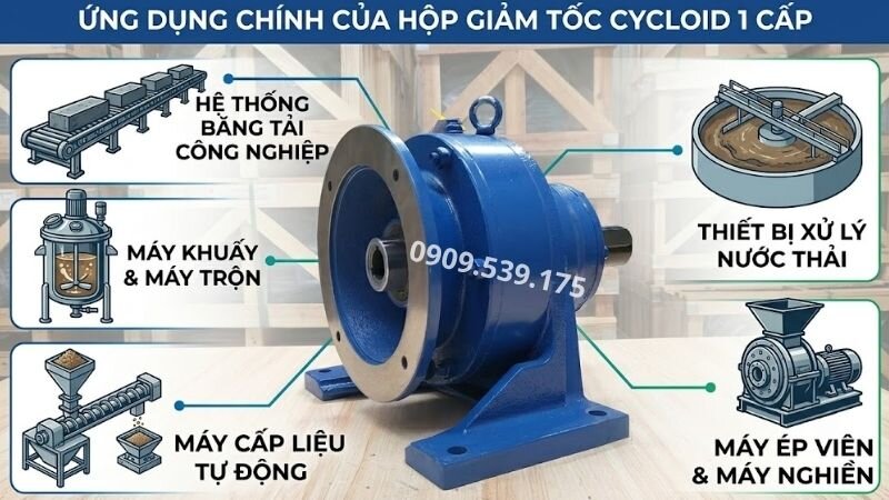 Ứng dụng của hộp giảm tốc Cycloid 1 cấp.