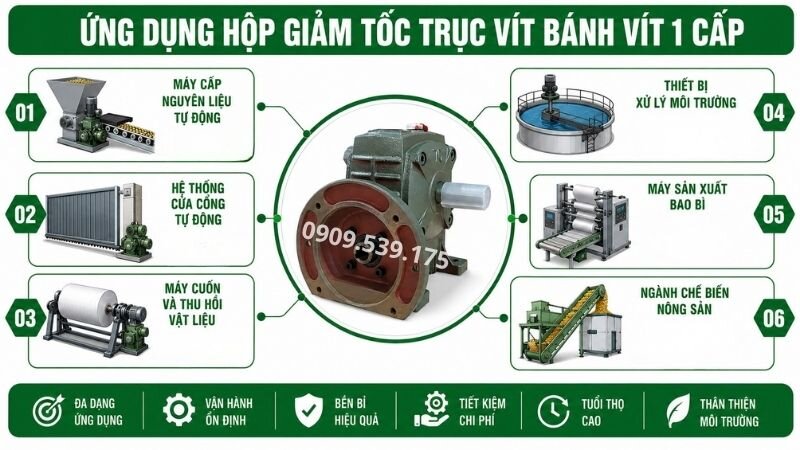 Ứng dụng của hộp giảm tốc trục vít bánh vít 1 cấp.