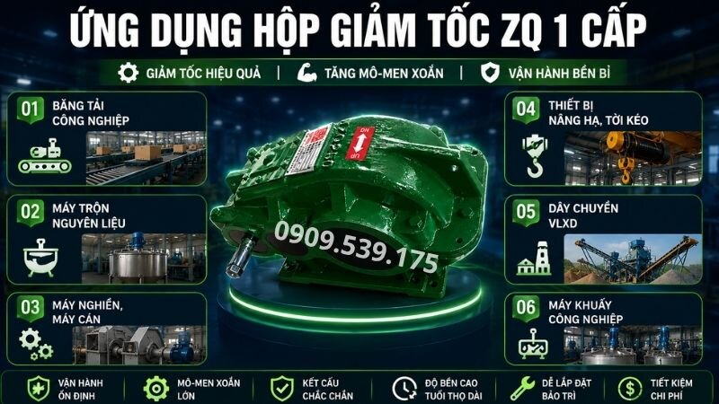 Ứng dụng của hộp giảm tốc ZQ 1 cấp.