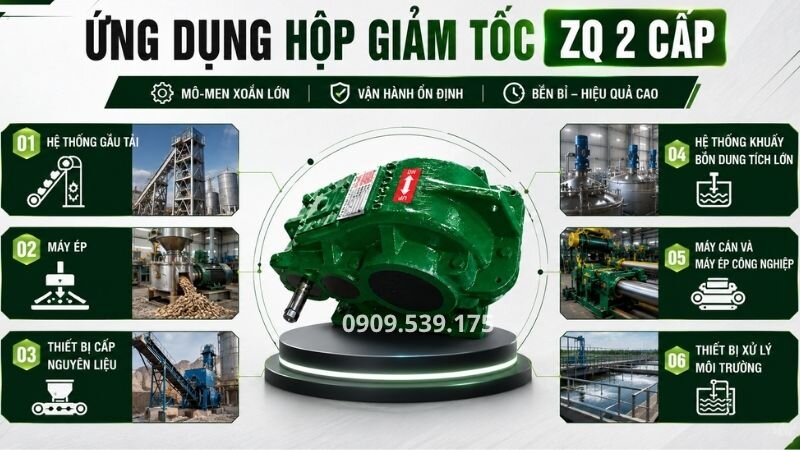 Ứng dụng của hộp giảm tốc ZQ 2 cấp.