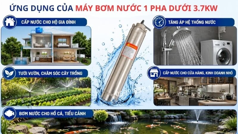 Ứng dụng của máy bơm nước 1 pha dưới 3.7kW.