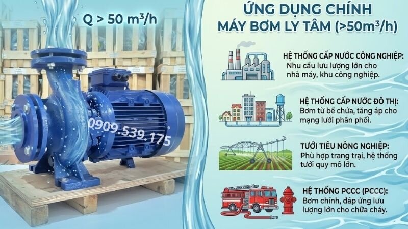 Ứng dụng của máy bơm nước ly tâm trên 50m3/h.