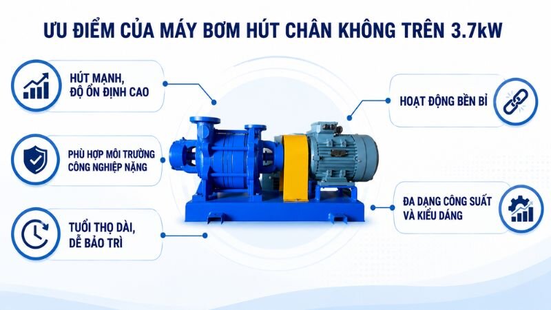 Ưu điểm của máy bơm hút chân không trên 3.7kW