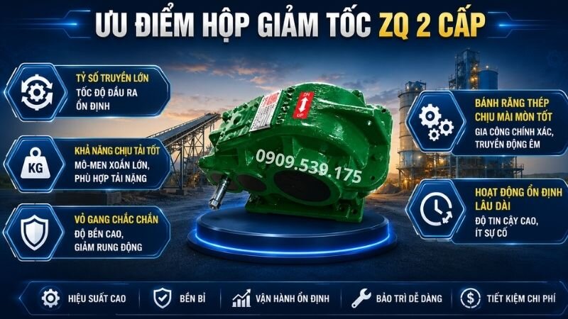 Ưu điểm của hộp giảm tốc ZQ 2 cấp.
