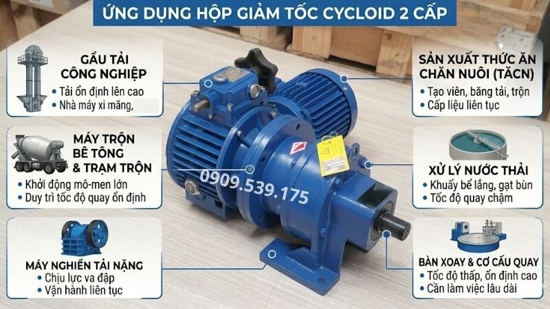Ứng dụng của hộp giảm tốc Cycloid 2 cấp.