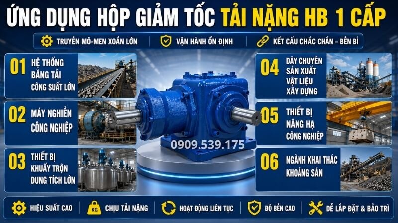 Ứng dụng của hộp giảm tốc tải nặng HB 1 cấp.