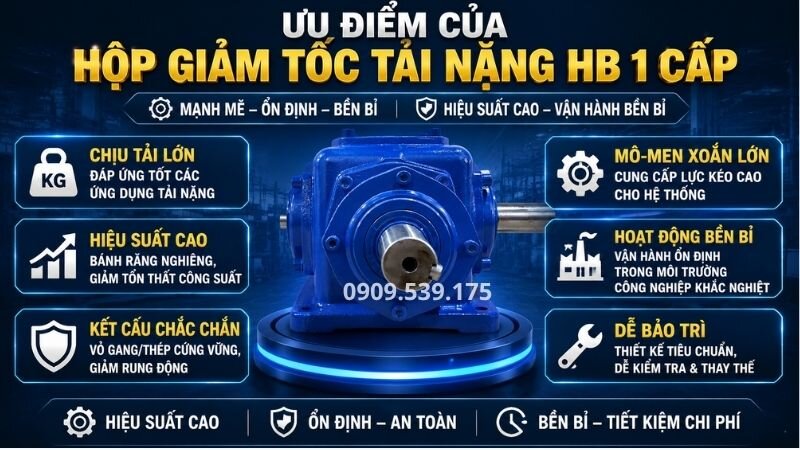 Ưu điểm của hộp giảm tốc tải nặng HB 1 cấp.