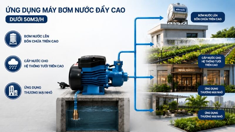 Ứng dụng máy bơm nước đẩy cao dưới 50m3/h