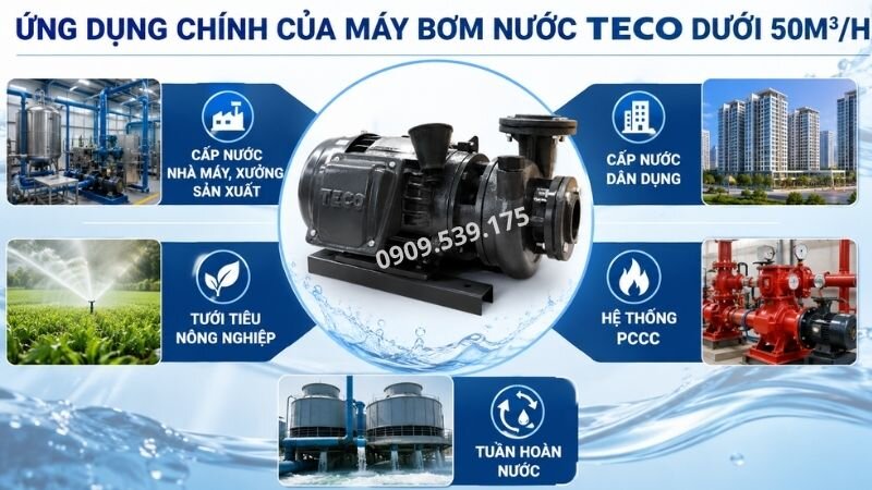 Ứng dụng của máy bơm nước Teco dưới 50m3/h.