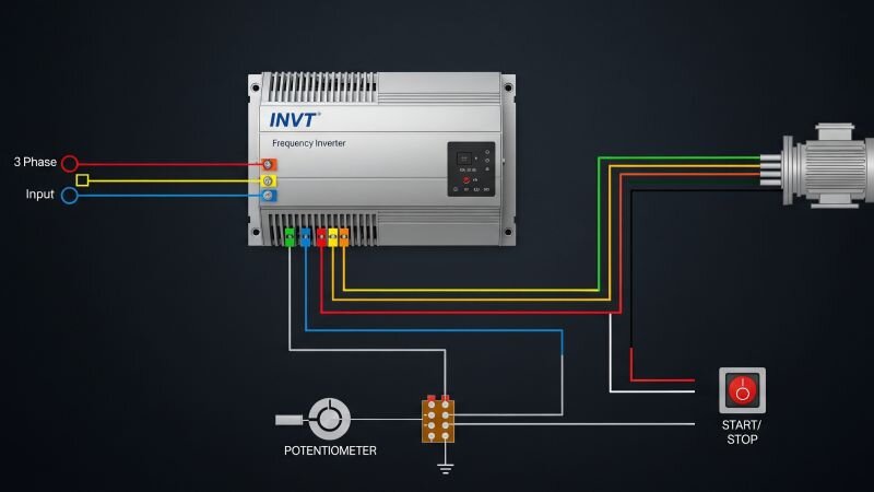 Sơ đồ đấu nối biến tần INVT với động cơ 3 pha, biến trở và nút Start/Stop