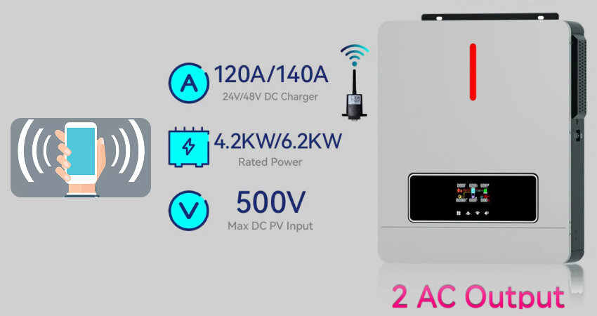 Kiểm soát và điều khiển từ xa với biến tần off grid
