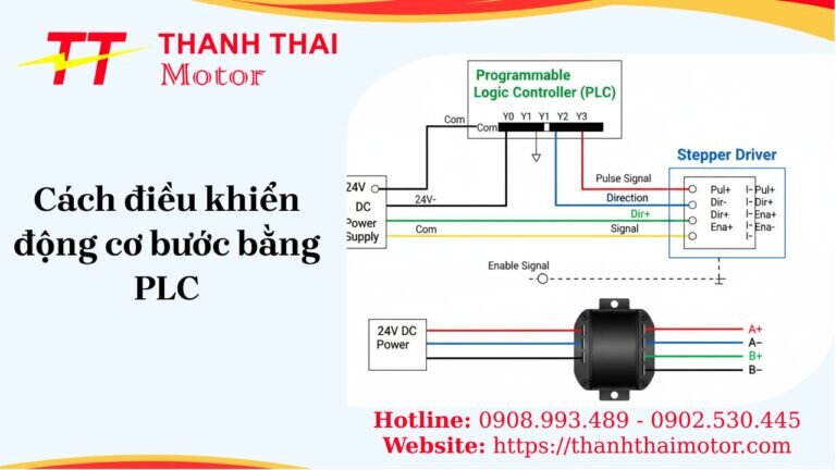 Cách điều khiển động cơ bước bằng PLC