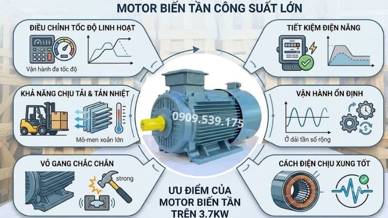 Đặc điểm nổi bật của motor biến tần trên 3.7kW.